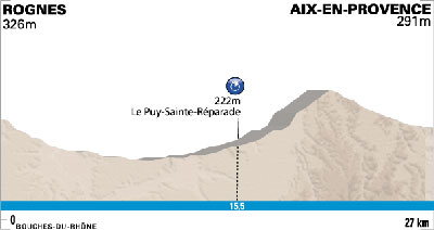 Stage 6 profile